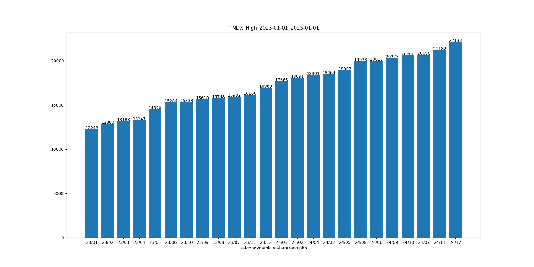 dao-tao-nghe-am-thanh-san-khau